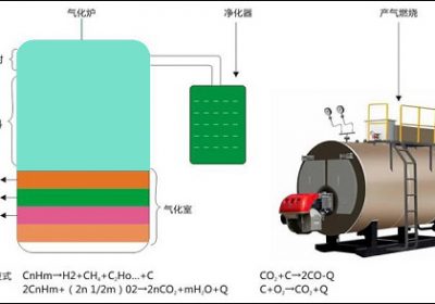 生物质气化技术的原理是什么？