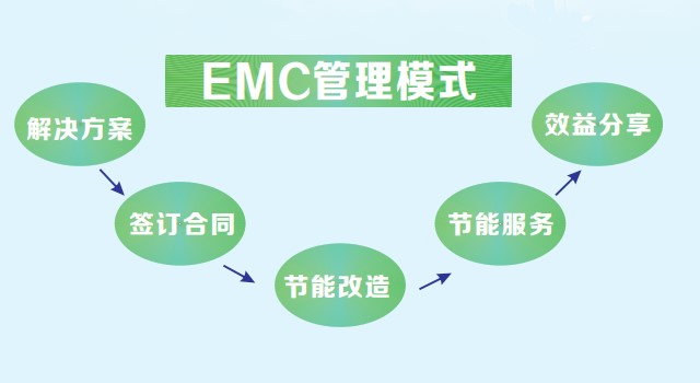 生物质锅炉能效提升大揭秘：EMC合同助力节能降耗
