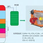 生物质气化原理图